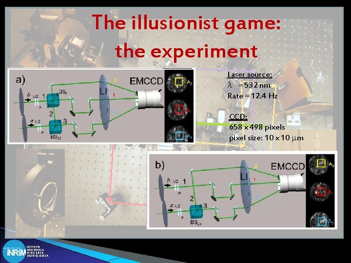 The illusionist game: the experiment Laser source: l = 532 nm Rate = 12.