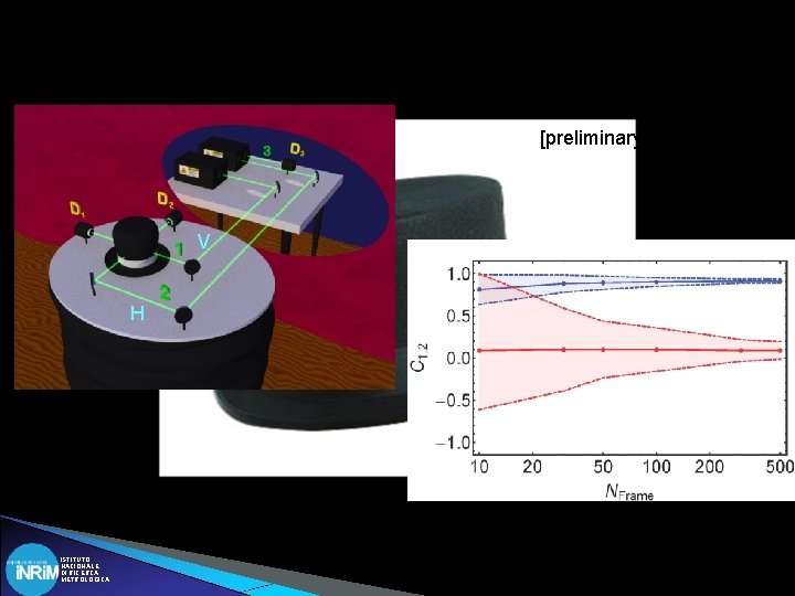 The quantum eraser [preliminary results] V H ISTITUTO NAZIONALE DI RICERCA METROLOGICA 