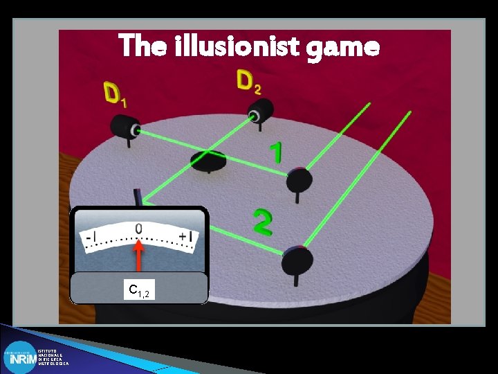 The illusionist game C 1, 2 ISTITUTO NAZIONALE DI RICERCA METROLOGICA 