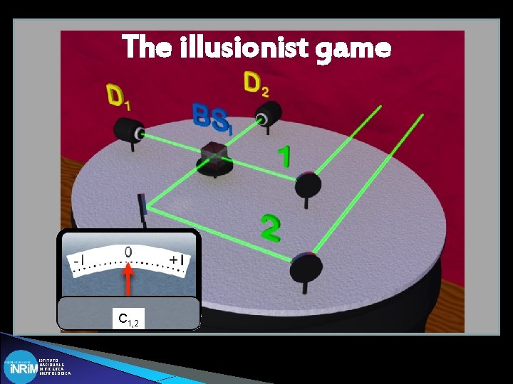 The illusionist game C 1, 2 ISTITUTO NAZIONALE DI RICERCA METROLOGICA 