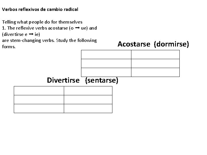 Verbos reflexivos de cambio radical Telling what people do for themselves 1. The reflexive