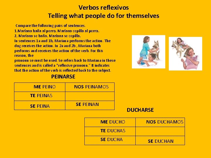 Verbos reflexivos Telling what people do for themselves Compare the following pairs of sentences.