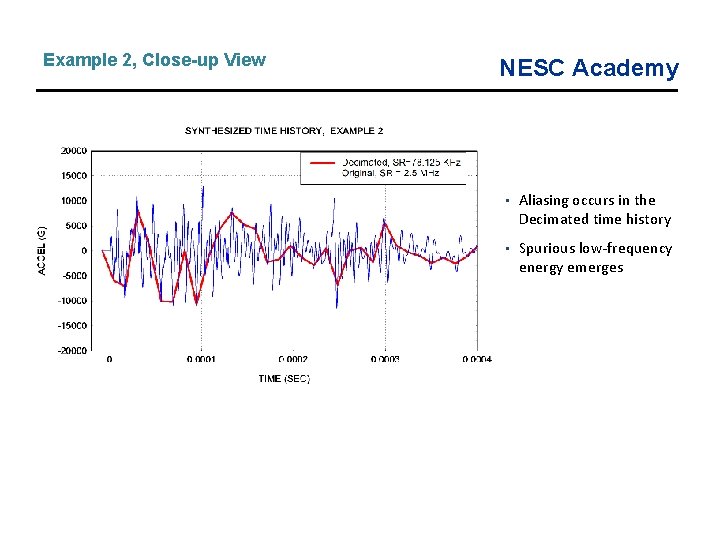 Example 2, Close-up View NESC Academy • Aliasing occurs in the Decimated time history Example 2, Close-up View NESC Academy • Aliasing occurs in the Decimated time history