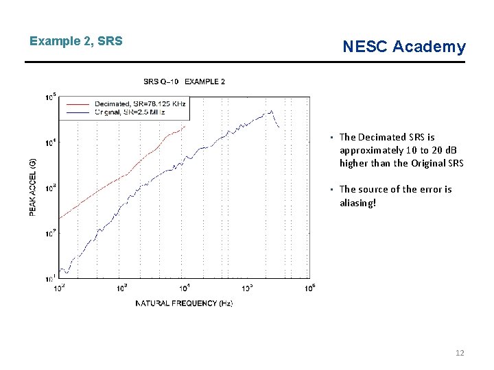 Example 2, SRS NESC Academy • The Decimated SRS is approximately 10 to 20 Example 2, SRS NESC Academy • The Decimated SRS is approximately 10 to 20