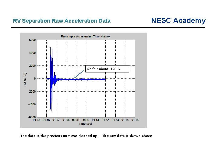 RV Separation Raw Acceleration Data NESC Academy Shift is about -100 G The data RV Separation Raw Acceleration Data NESC Academy Shift is about -100 G The data