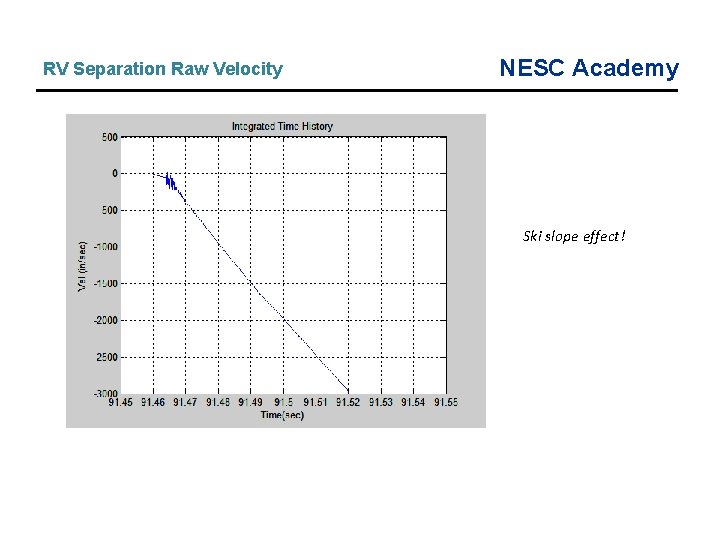 RV Separation Raw Velocity NESC Academy Ski slope effect! RV Separation Raw Velocity NESC Academy Ski slope effect!