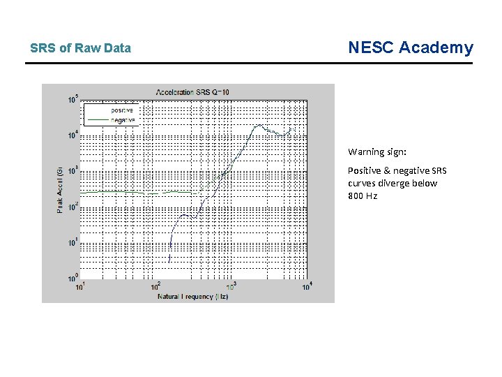 SRS of Raw Data NESC Academy Warning sign: Positive & negative SRS curves diverge SRS of Raw Data NESC Academy Warning sign: Positive & negative SRS curves diverge