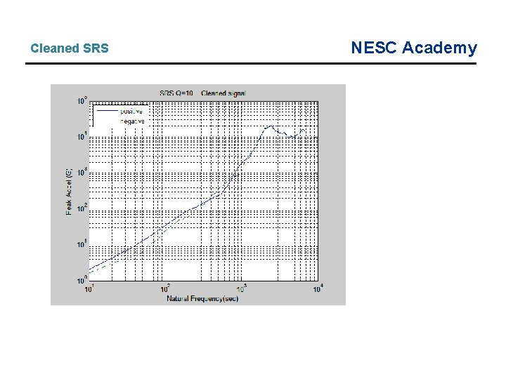 Cleaned SRS NESC Academy Cleaned SRS NESC Academy