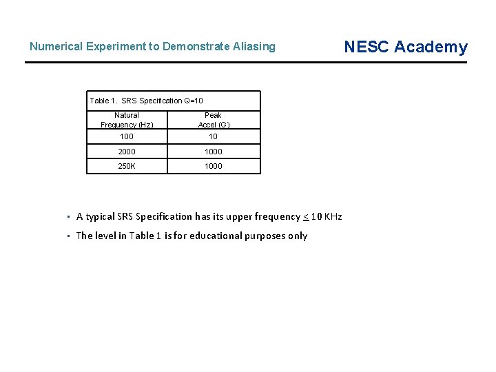 Numerical Experiment to Demonstrate Aliasing Table 1. SRS Specification Q=10 Natural Frequency (Hz) Peak Numerical Experiment to Demonstrate Aliasing Table 1. SRS Specification Q=10 Natural Frequency (Hz) Peak