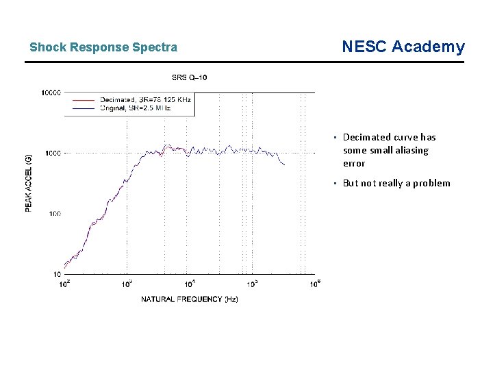 NESC Academy Shock Response Spectra • Decimated curve has some small aliasing error • NESC Academy Shock Response Spectra • Decimated curve has some small aliasing error •
