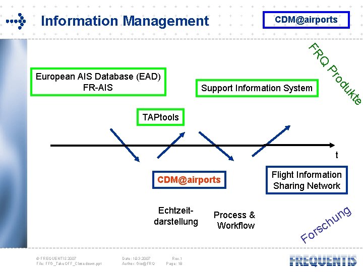 Information Management CDM@airports Q FR uk Support Information System od Pr European AIS Database