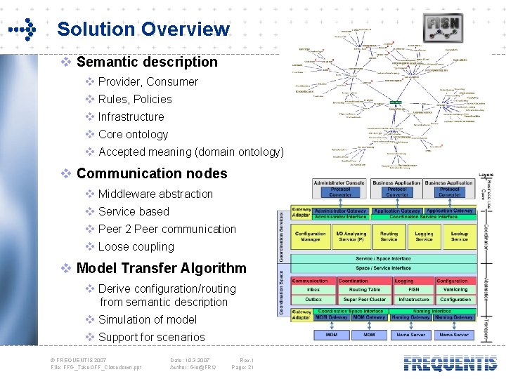 Solution Overview v Semantic description v Provider, Consumer v Rules, Policies v Infrastructure v