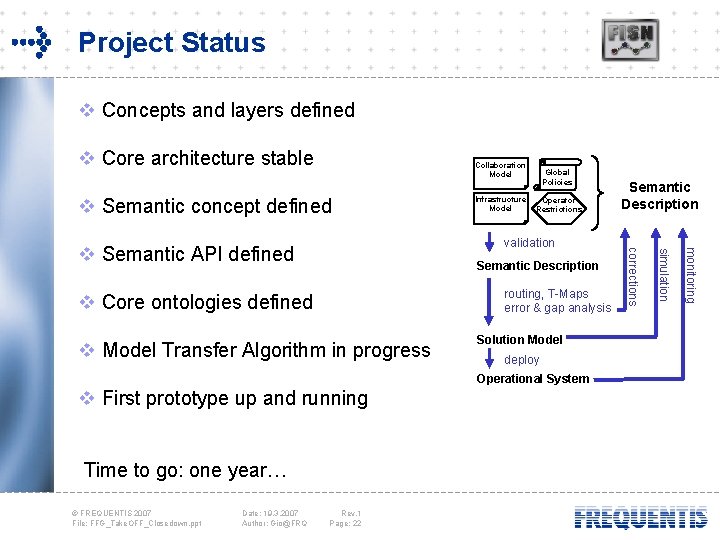 Project Status v Concepts and layers defined v Core architecture stable Collaboration Model v