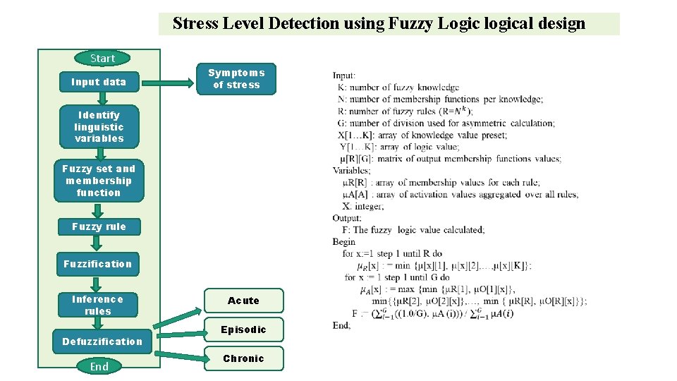 STRESS LEVEL DETECTION USING FUZZY LOGIC SUPERVISORS NAME