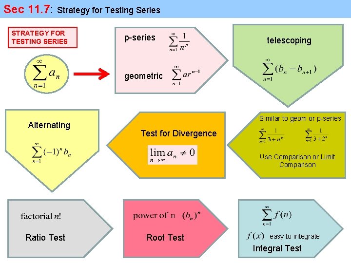 Sec 11. 7: Strategy for Testing Series STRATEGY FOR TESTING SERIES p-series telescoping geometric