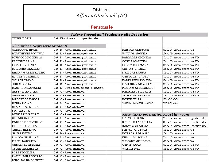 Divisione Affari istituzionali (AI) Personale 