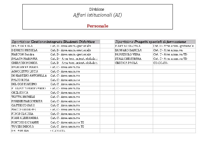 Divisione Affari istituzionali (AI) Personale 