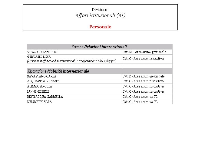 Divisione Affari istituzionali (AI) Personale 