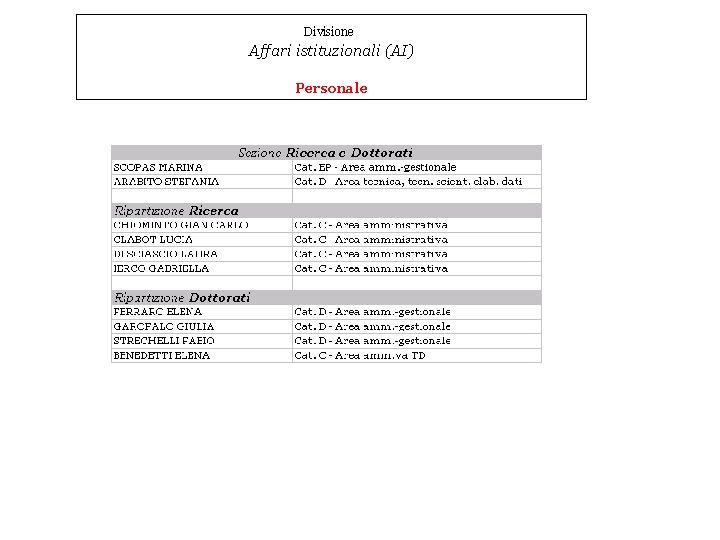 Divisione Affari istituzionali (AI) Personale 