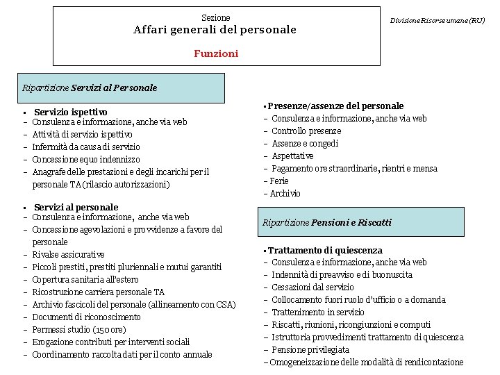 Sezione Affari generali del personale Divisione Risorse umane (RU) Funzioni Ripartizione Servizi al Personale