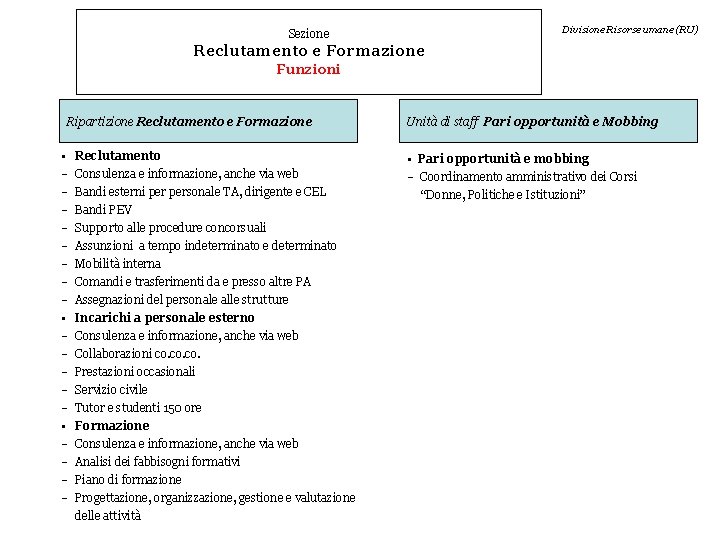 Divisione Risorse umane (RU) Sezione Reclutamento e Formazione Funzioni Ripartizione Reclutamento e Formazione •