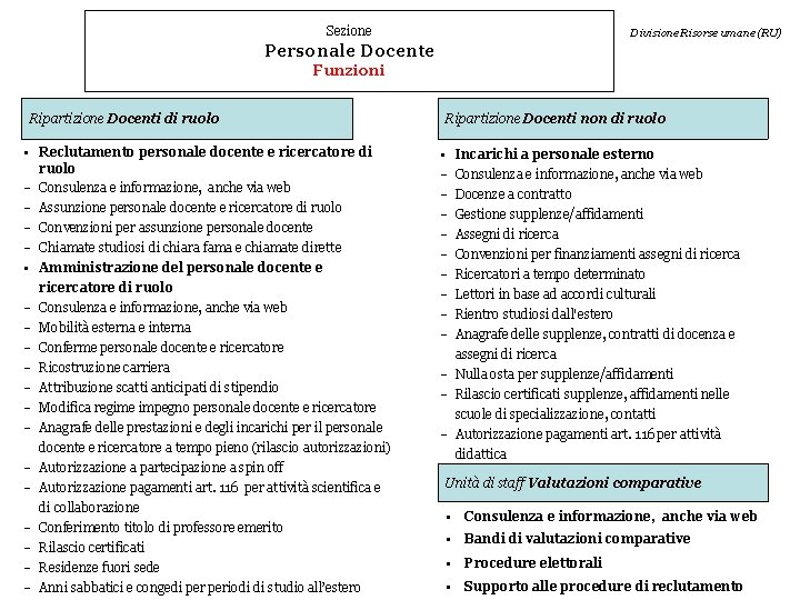 Sezione Divisione Risorse umane (RU) Personale Docente Funzioni Ripartizione Docenti di ruolo • Reclutamento