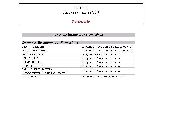 Divisione Risorse umane (RU) Personale 