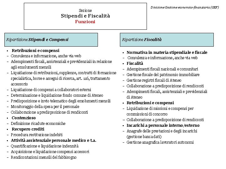 Divisione Gestione economico-finanziaria (GEF) Sezione Stipendi e Fiscalità Funzioni Ripartizione Stipendi e Compensi Ripartizione