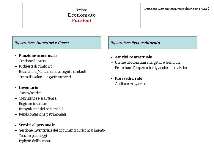 Sezione Divisione Gestione economico-finanziaria (GEF) Economato Funzioni Ripartizione Inventari e Cassa Ripartizione Provveditorato •