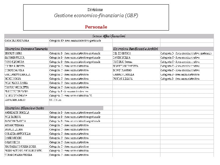 Divisione Gestione economico-finanziaria (GEF) Personale 