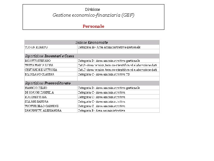Divisione Gestione economico-finanziaria (GEF) Personale 