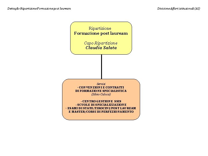 Dettaglio Ripartizione Formazione post lauream Divisione Affari istituzionali (AI) Ripartizione Formazione post lauream Capo