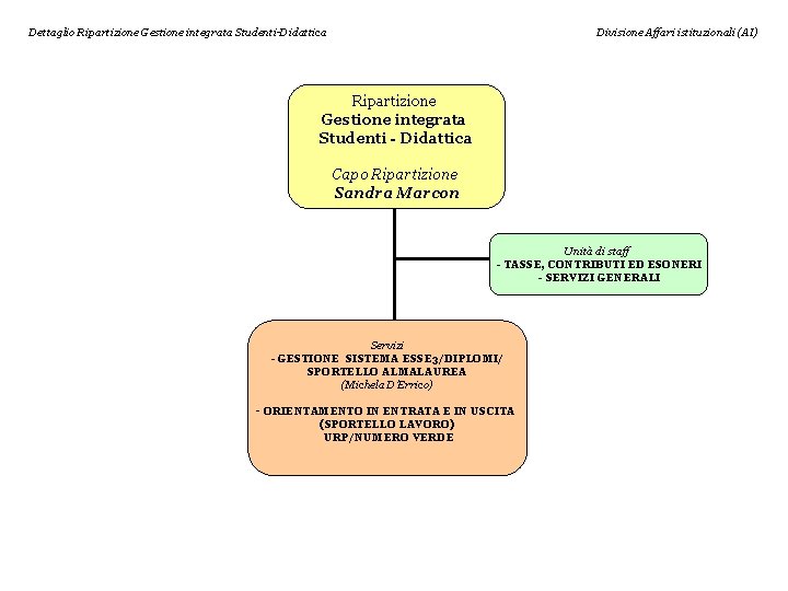 Dettaglio Ripartizione Gestione integrata Studenti-Didattica Divisione Affari istituzionali (AI) Ripartizione Gestione integrata Studenti -