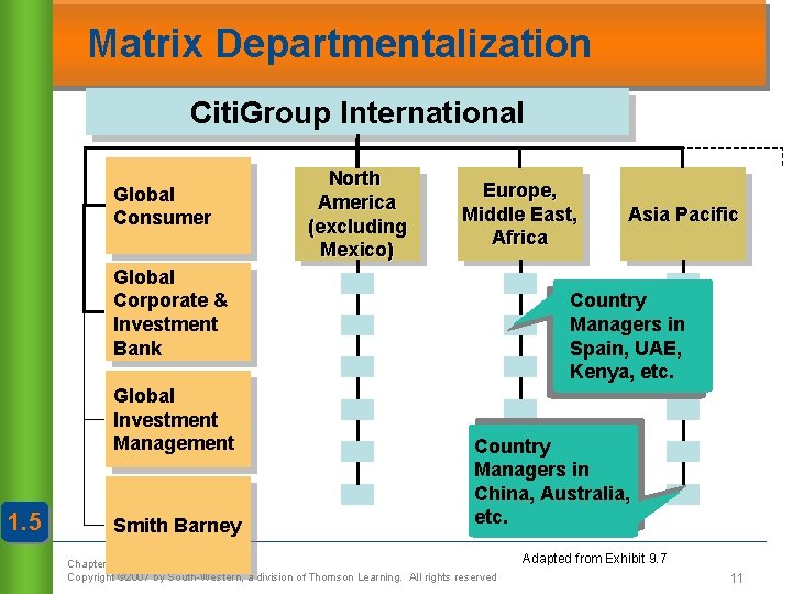 Matrix Departmentalization Citi. Group International Global Consumer North America (excluding Mexico) Europe, Middle East,
