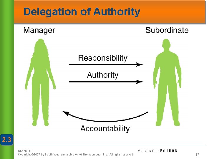 Delegation of Authority 2. 3 Chapter 9 Copyright © 2007 by South-Western, a division