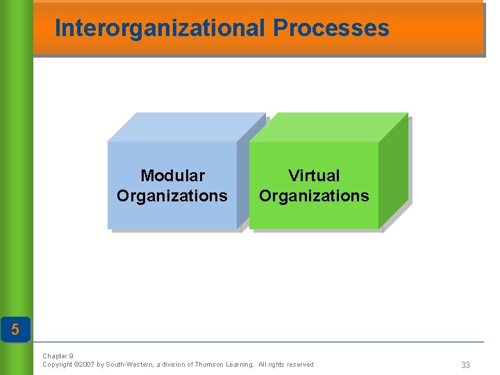Interorganizational Processes Modular Organizations Virtual Organizations 5 Chapter 9 Copyright © 2007 by South-Western,