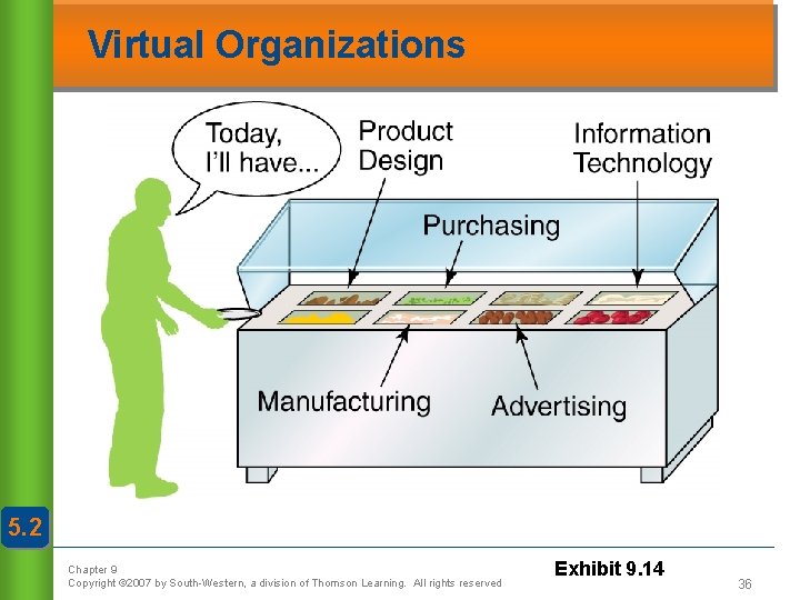 Virtual Organizations 5. 2 Chapter 9 Copyright © 2007 by South-Western, a division of