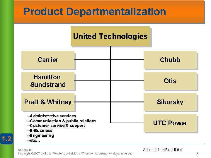 Product Departmentalization United Technologies 1. 2 Carrier Chubb Hamilton Sundstrand Otis Pratt & Whitney