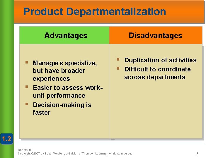 Product Departmentalization Advantages § § § Managers specialize, but have broader experiences Easier to