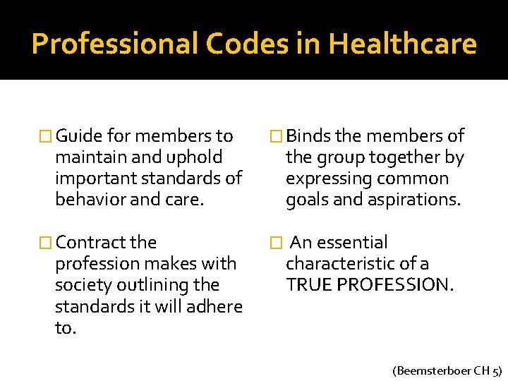 Professional Codes in Healthcare � Guide for members to � Binds the members of