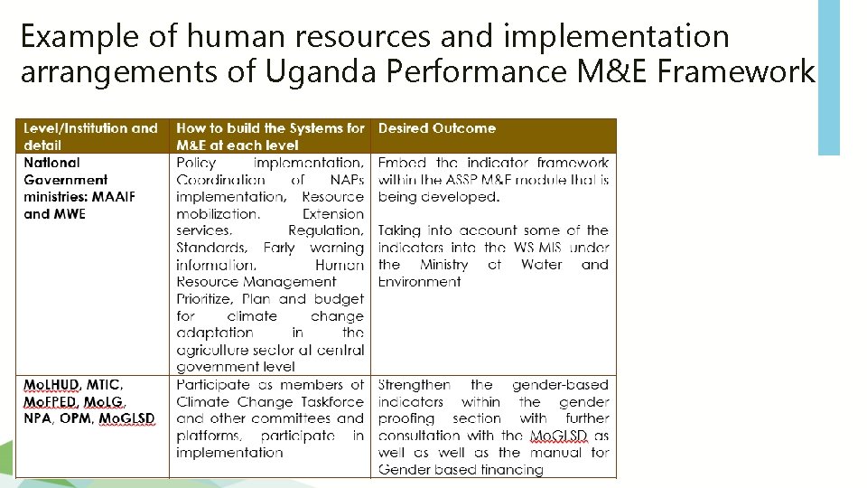 Example of human resources and implementation arrangements of Uganda Performance M&E Framework 