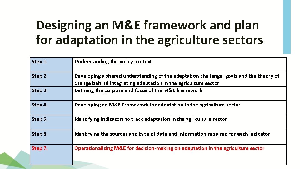 Designing an M&E framework and plan for adaptation in the agriculture sectors Step 1.