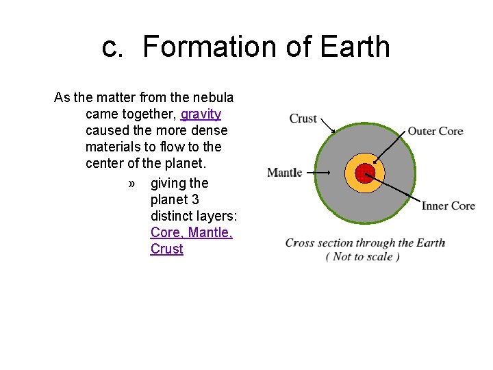 c. Formation of Earth As the matter from the nebula came together, gravity caused