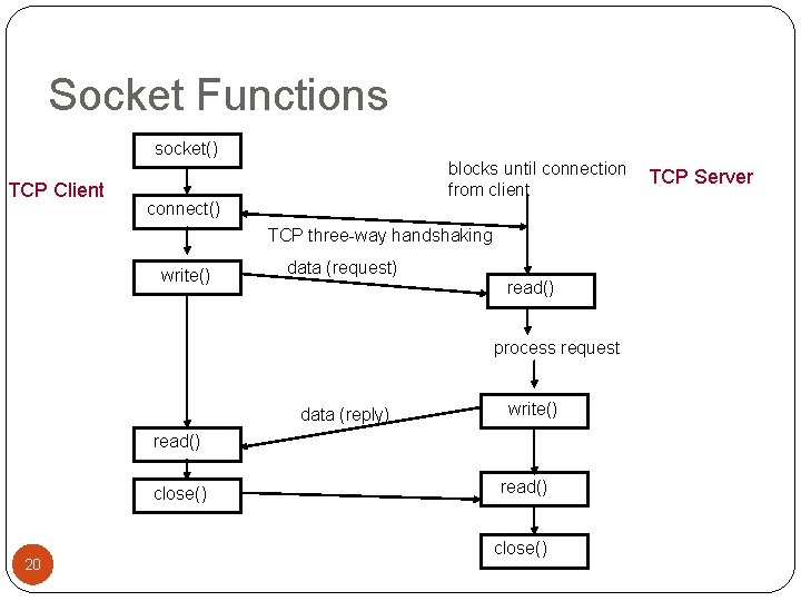 Socket Functions socket() TCP Client blocks until connection from client connect() TCP three-way handshaking