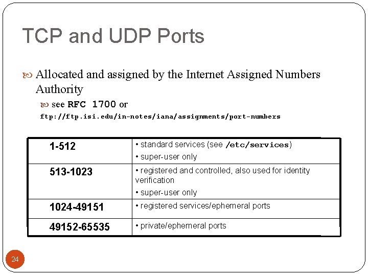 TCP and UDP Ports Allocated and assigned by the Internet Assigned Numbers Authority see