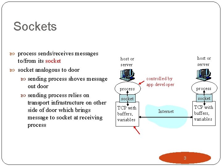 Sockets process sends/receives messages to/from its socket analogous to door sending process shoves message