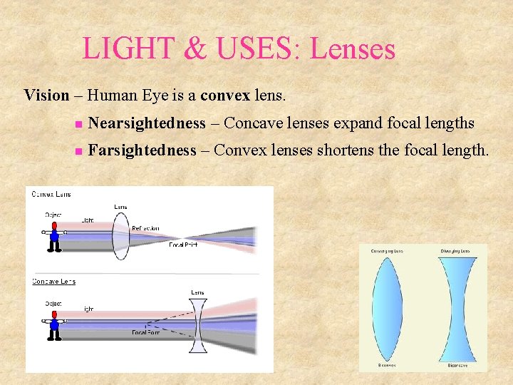 LIGHT & USES: Lenses Vision – Human Eye is a convex lens. Nearsightedness –