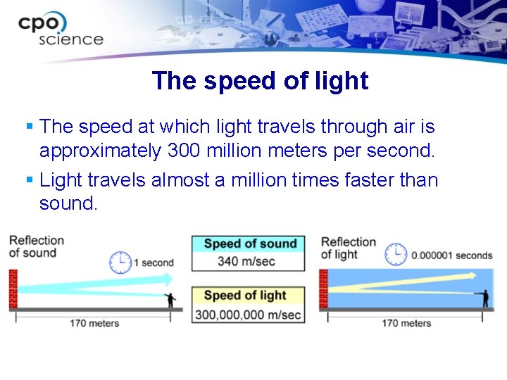 The speed of light The speed at which light travels through air is approximately