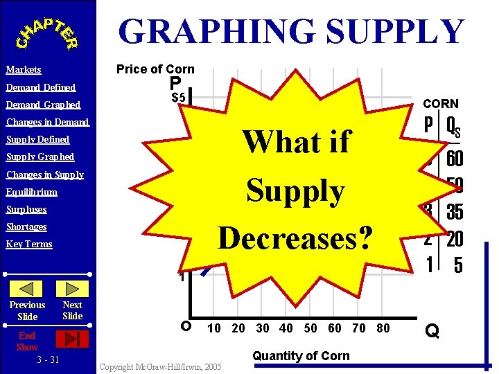 GRAPHING SUPPLY Price of Corn Markets Demand Defined Demand Graphed P Changes in Demand GRAPHING SUPPLY Price of Corn Markets Demand Defined Demand Graphed P Changes in Demand
