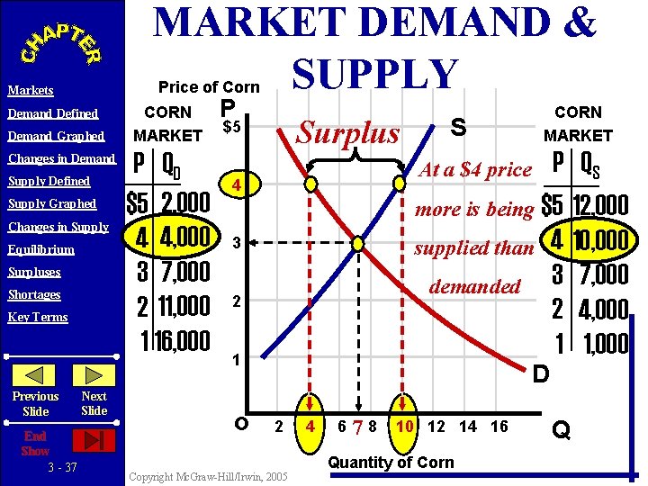 MARKET DEMAND & SUPPLY Price of Corn Markets Demand Defined Demand Graphed Changes in MARKET DEMAND & SUPPLY Price of Corn Markets Demand Defined Demand Graphed Changes in